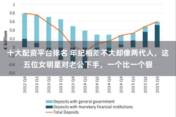 十大配资平台排名 年纪相差不大却像两代人，这五位女明星对老公下手，一个比一个狠