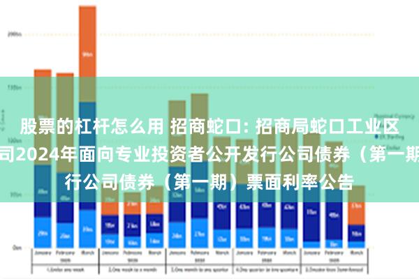 股票的杠杆怎么用 招商蛇口: 招商局蛇口工业区控股股份有限公司2024年面向专业投资者公开发行公司债券（第一期）票面利率公告