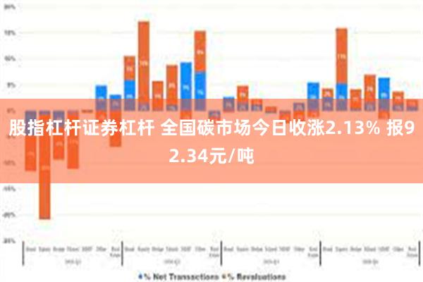 股指杠杆证券杠杆 全国碳市场今日收涨2.13% 报92.34