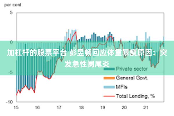 加杠杆的股票平台 彭昱畅回应体重暴瘦原因：突发急性阑尾炎