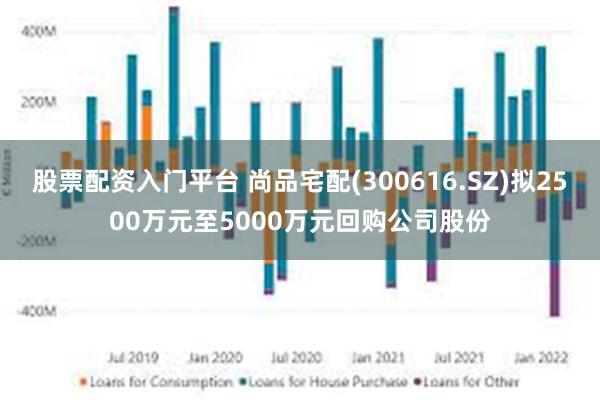 股票配资入门平台 尚品宅配(300616.SZ)拟2500万