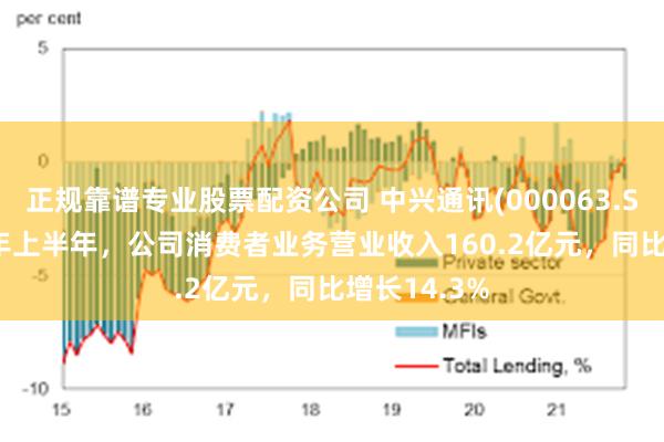 正规靠谱专业股票配资公司 中兴通讯(000063.SZ)：2