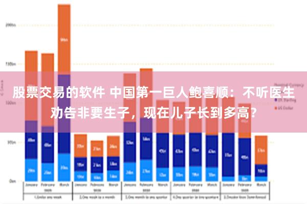 股票交易的软件 中国第一巨人鲍喜顺：不听医生劝告非要生子，现