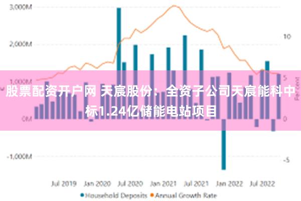 股票配资开户网 天宸股份：全资子公司天宸能科中标1.24亿储