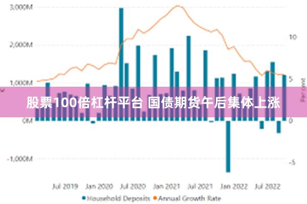 股票100倍杠杆平台 国债期货午后集体上涨