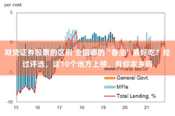 期货证券股票的区别 全国哪的“香油”最好吃？经过评选，这10