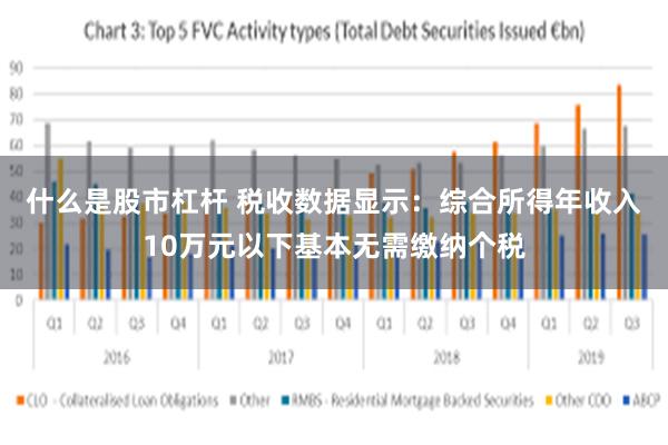 什么是股市杠杆 税收数据显示：综合所得年收入10万元以下基本