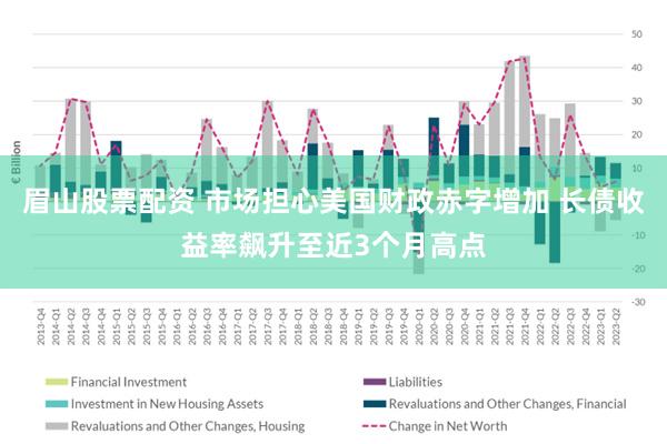 眉山股票配资 市场担心美国财政赤字增加 长债收益率飙升至近3