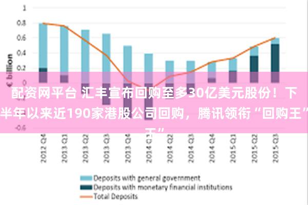 配资网平台 汇丰宣布回购至多30亿美元股份！下半年以来近19