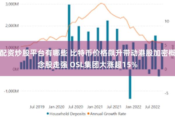 配资炒股平台有哪些 比特币价格飙升带动港股加密概念股走强 O