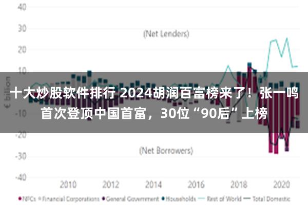 十大炒股软件排行 2024胡润百富榜来了！张一鸣首次登顶中国