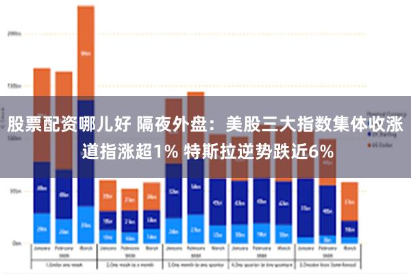 股票配资哪儿好 隔夜外盘：美股三大指数集体收涨 道指涨超1%