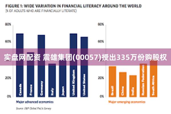 实盘网配资 震雄集团(00057)授出335万份购股权