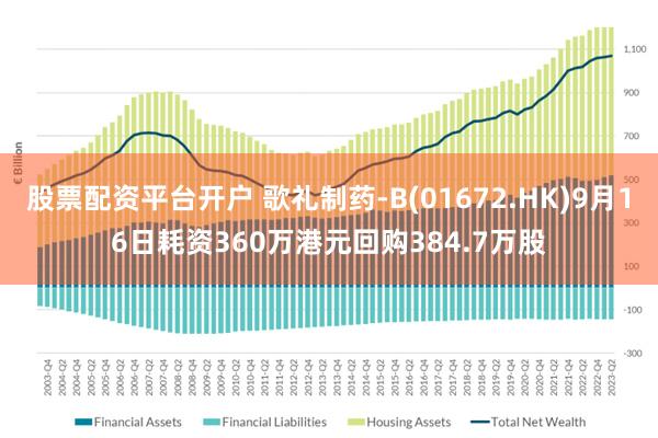 股票配资平台开户 歌礼制药-B(01672.HK)9月16日