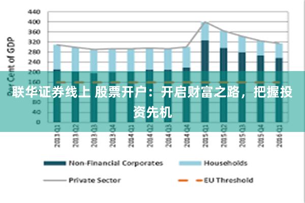 联华证券线上 股票开户：开启财富之路，把握投资先机