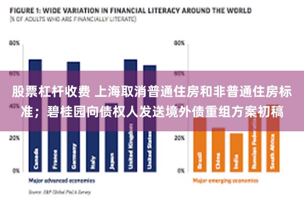 股票杠杆收费 上海取消普通住房和非普通住房标准；碧桂园向债权