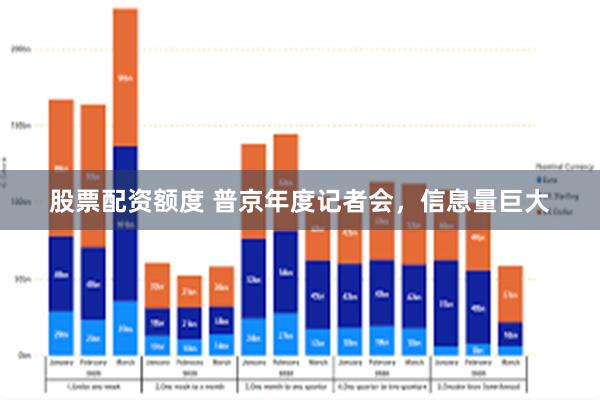 股票配资额度 普京年度记者会，信息量巨大