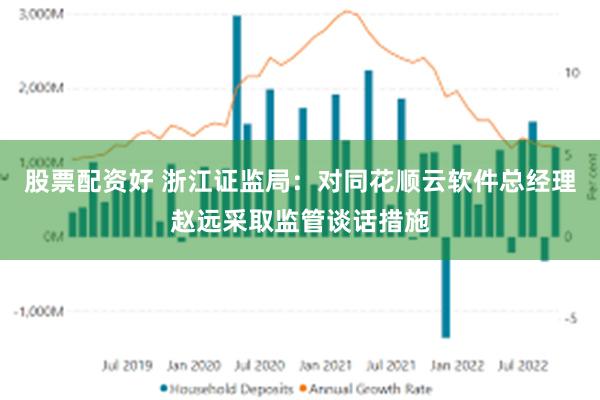 股票配资好 浙江证监局：对同花顺云软件总经理赵远采取监管谈话