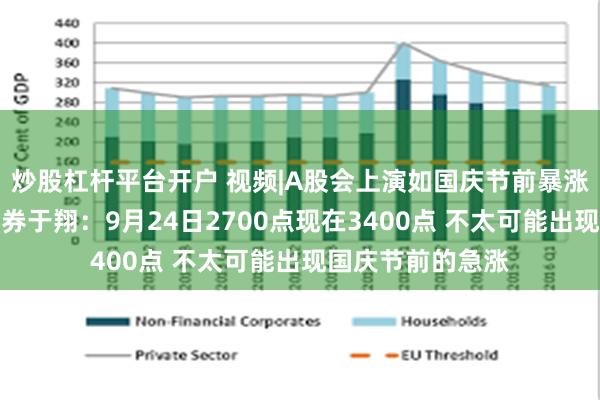 炒股杠杆平台开户 视频|A股会上演如国庆节前暴涨行情吗？中信