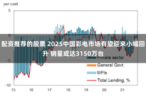 配资推荐的股票 2025中国彩电市场有望迎来小幅回升 销量或