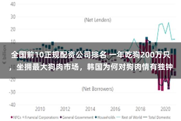 全国前10正规配资公司排名 一年吃狗200万只，坐拥最大狗肉